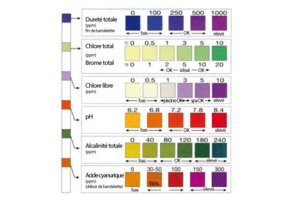 Languettes d'analyses pour Spa et Spa de Nage – Image 4